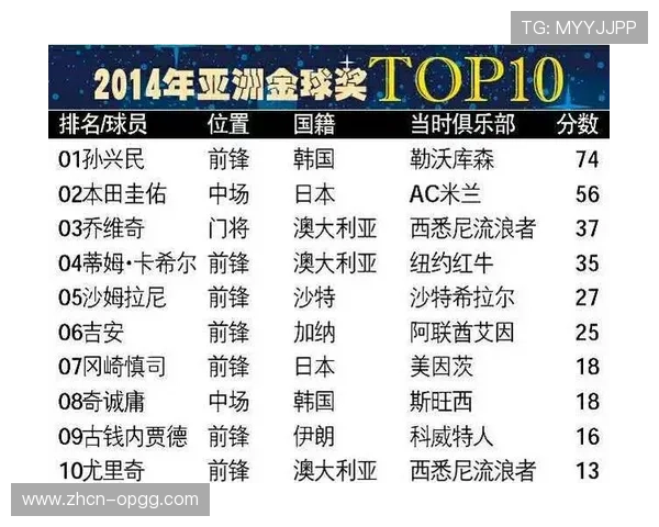 常规赛奖项评选标准公布,媒体投票占比调整 常规赛奖项评选标准公布,媒体投票占比调整