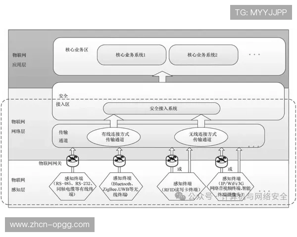 感知物联网部署范围扩大，场馆设备互联互通加速实现